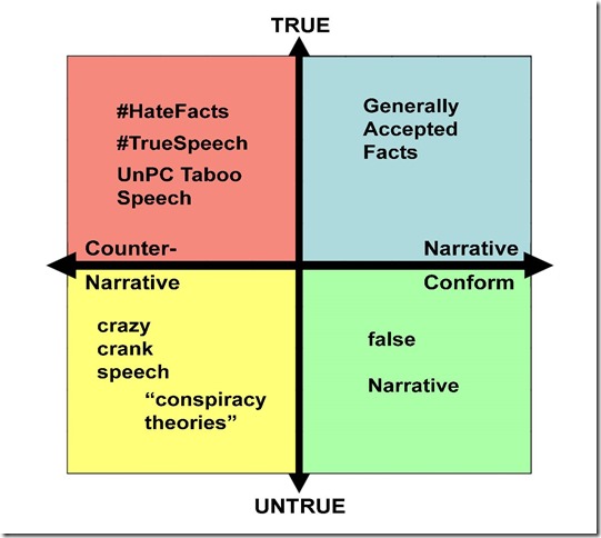 narrative-conformity-vs-truth